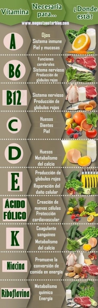 infografía vitaminas 2